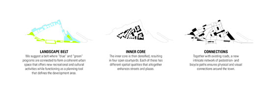 The Landscape Loop - Concept